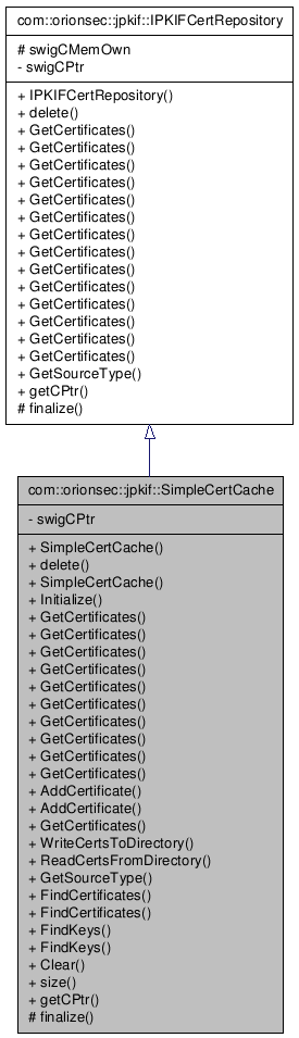 Inheritance graph