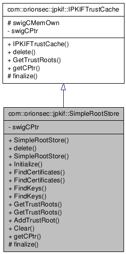 Inheritance graph