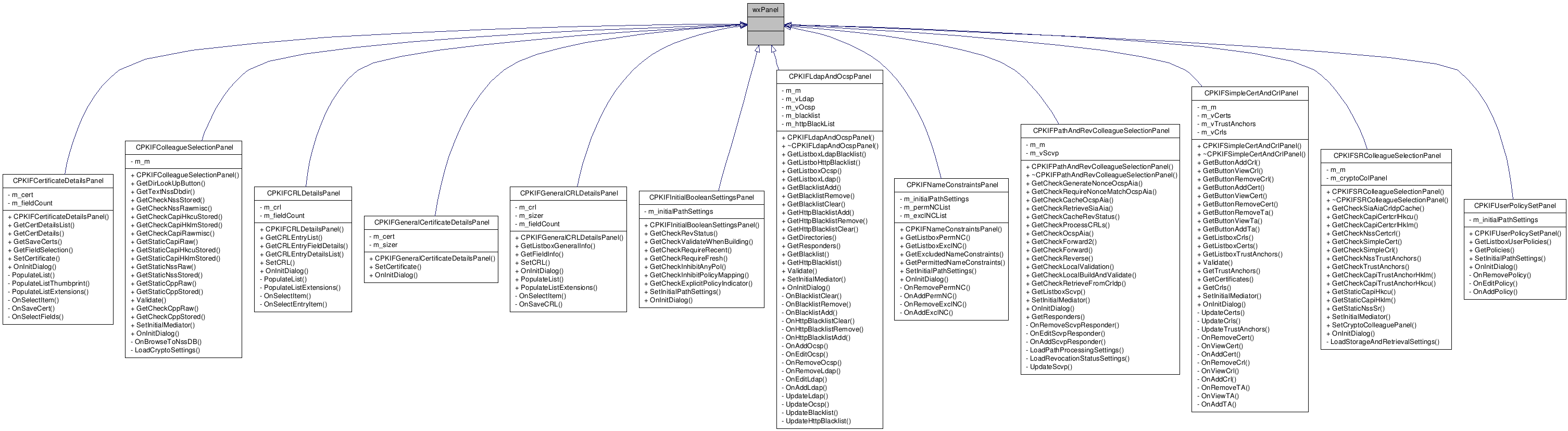 Inheritance graph