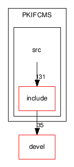 applications/PKIFCMS/src/