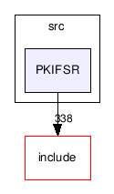 devel/src/PKIFSR/