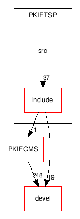 applications/PKIFTSP/src/