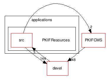 applications/PKIFResources/