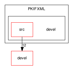 applications/PKIFXML/devel/