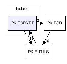 devel/src/include/PKIFCRYPT/