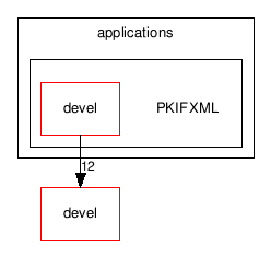 applications/PKIFXML/