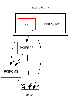 applications/PKIFSCVP/