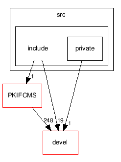 applications/PKIFTSP/src/include/