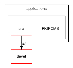 applications/PKIFCMS/