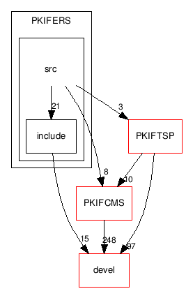 applications/PKIFERS/src/