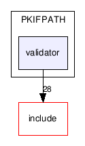 devel/src/PKIFPATH/validator/