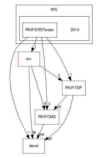 applications/PKIFERS/proj/2010/