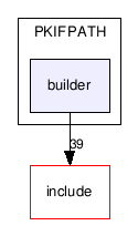 devel/src/PKIFPATH/builder/