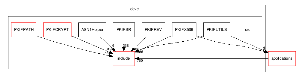 devel/src/