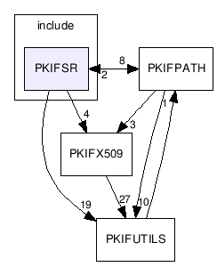 devel/src/include/PKIFSR/