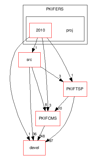 applications/PKIFERS/proj/