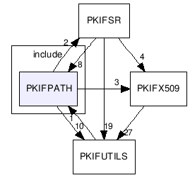 devel/src/include/PKIFPATH/