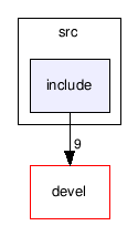 applications/PKIFXML/devel/src/include/