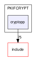 devel/src/PKIFCRYPT/cryptopp/