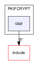 devel/src/PKIFCRYPT/capi/