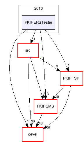 applications/PKIFERS/proj/2010/PKIFERSTester/