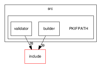 devel/src/PKIFPATH/