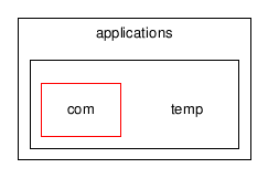 applications/temp/