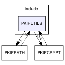 devel/src/include/PKIFUTILS/