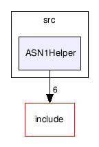 devel/src/ASN1Helper/