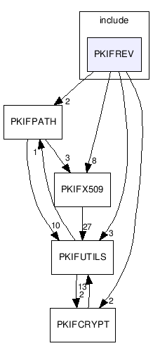 devel/src/include/PKIFREV/