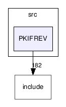 devel/src/PKIFREV/