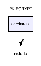 devel/src/PKIFCRYPT/serviceapi/