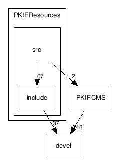 applications/PKIFResources/src/