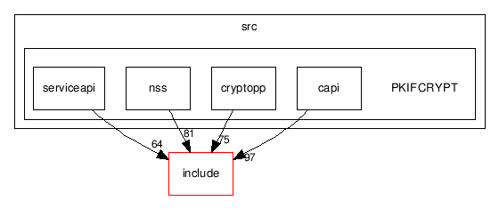 devel/src/PKIFCRYPT/