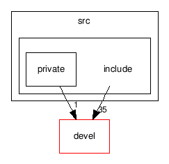 applications/PKIFCMS/src/include/