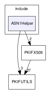 devel/src/include/ASN1Helper/