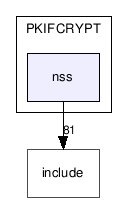 devel/src/PKIFCRYPT/nss/