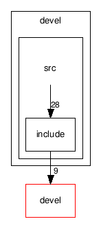 applications/PKIFXML/devel/src/